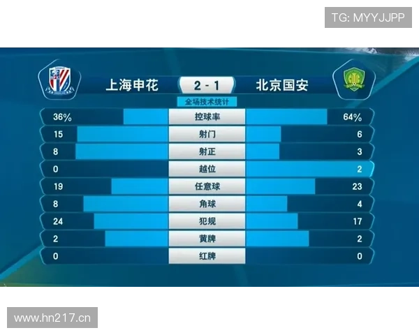 国安控球率提升难破防,进攻困局阶段性显现对赛季竞争造成影响