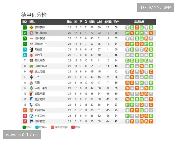 多特蒙德关键阶段掉链子问题显现，对赛季争冠形势产生影响