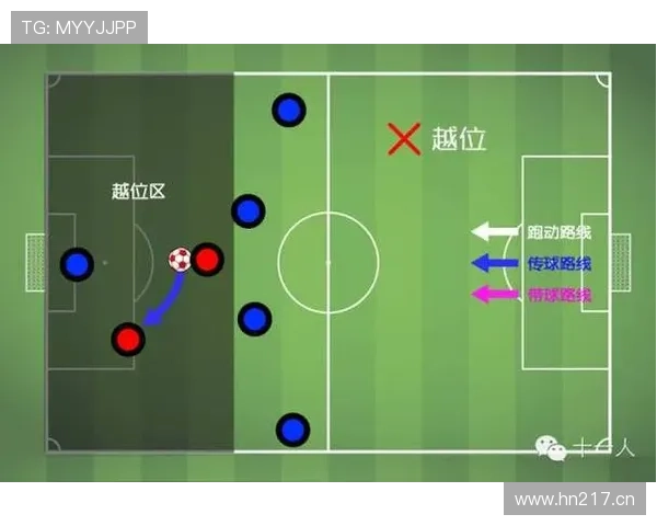 持球启动规则详解：如何正确开始运球避免违例