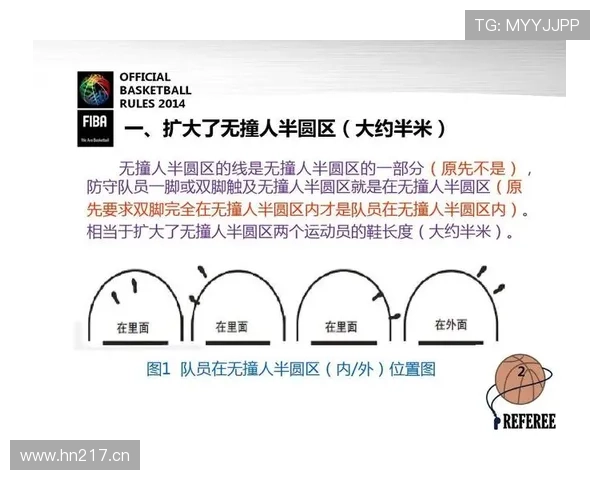深入解读篮球卡位犯规规则的判定标准