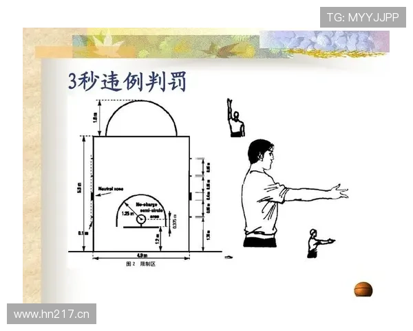 篮球加罚规则解析:何时判罚与执行流程 篮球加罚规则解析:何时判罚与执行流程