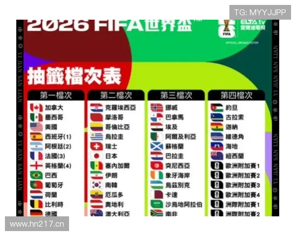 2026世界杯排名条件怎么比较
