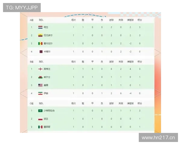 2026世界杯B组最终积分榜:瑞士第一,卡塔尔垫底 2026世界杯B组最终积分榜:瑞士第一,卡塔尔垫底